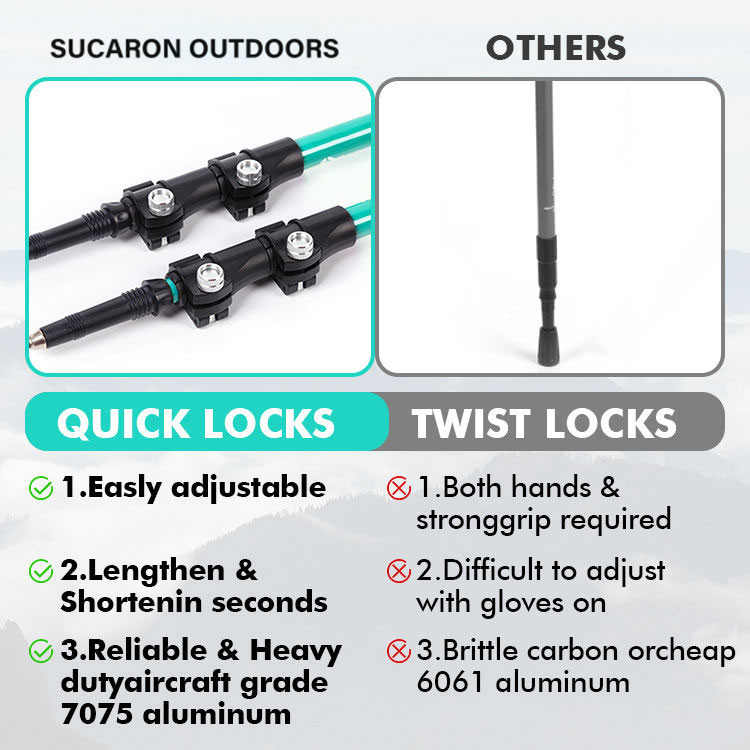RTS Custom 3-section telescopic folding Aviation Aluminum 7075 tracking walking hiking Sticks Trekking Poles